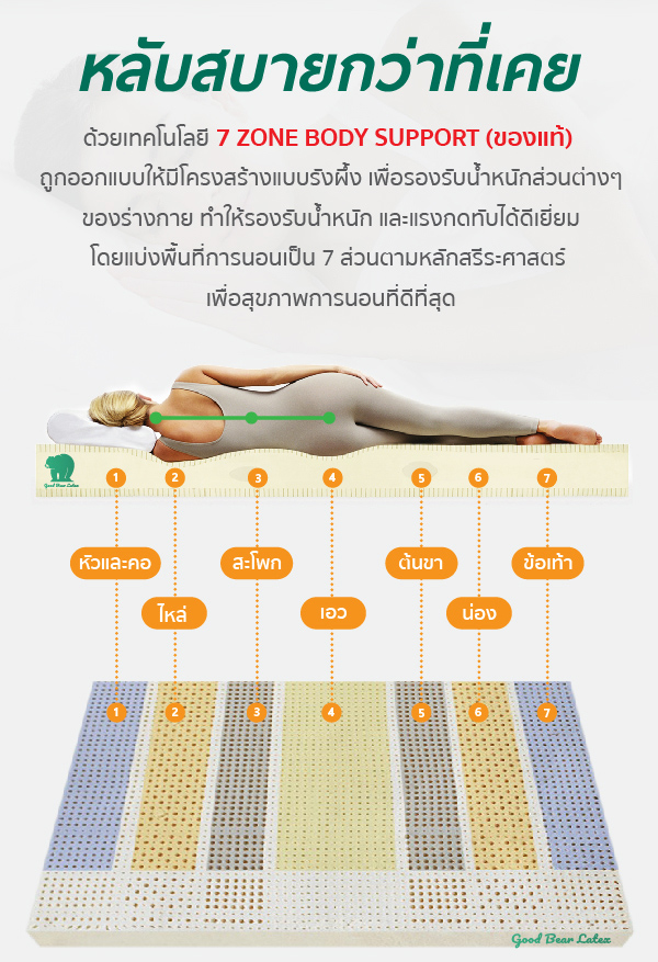 ที่นอนยางพารา-ที่นอนยางพาราแท้-topper ยางพารา-ที่นอนยางพารา 6 ฟุต-ที่นอนยางพารา 5 ฟุต-ที่นอนยางพารา 3.5 ฟุต-ราคา ที่นอน ยางพารา