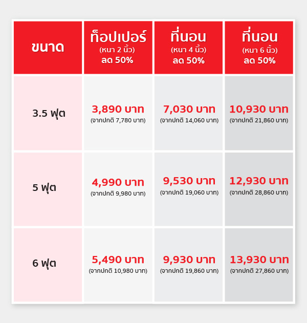 ที่นอนยางพารา-ที่นอนยางพาราแท้-topper ยางพารา-ที่นอนยางพารา 6 ฟุต-ที่นอนยางพารา 5 ฟุต-ที่นอนยางพารา 3.5 ฟุต-ราคา ที่นอน ยางพารา