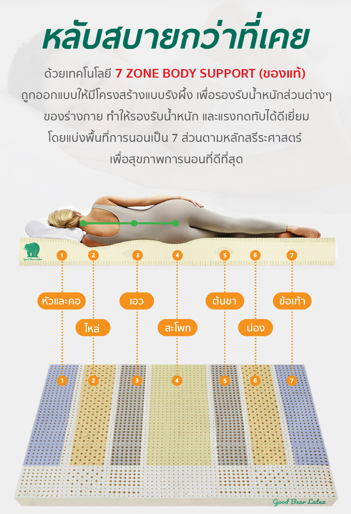 ที่นอนยางพารา-ที่นอนยางพาราแท้-topper ยางพารา-ที่นอนยางพารา 6 ฟุต-ที่นอนยางพารา 5 ฟุต-ที่นอนยางพารา 3.5 ฟุต-ราคา ที่นอน ยางพารา