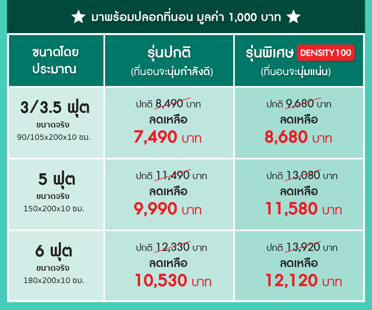 ที่นอนยางพารา-ที่นอนยางพาราแท้-topper ยางพารา-ที่นอนยางพารา 6 ฟุต-ที่นอนยางพารา 5 ฟุต-ที่นอนยางพารา 3.5 ฟุต-ราคา ที่นอน ยางพารา