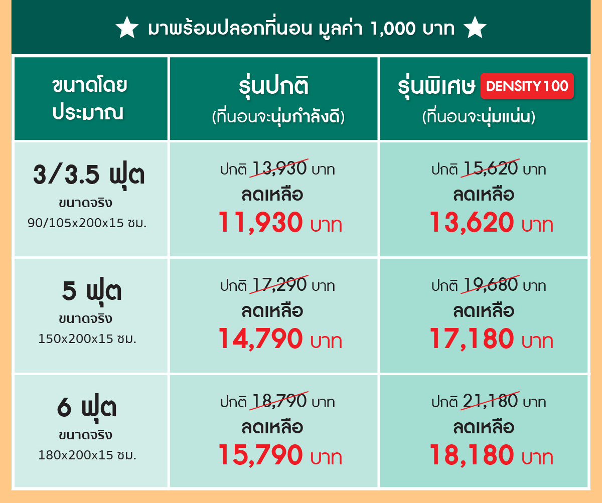 ที่นอนยางพารา-ที่นอนยางพาราแท้-topper ยางพารา-ที่นอนยางพารา 6 ฟุต-ที่นอนยางพารา 5 ฟุต-ที่นอนยางพารา 3.5 ฟุต-ราคา ที่นอน ยางพารา