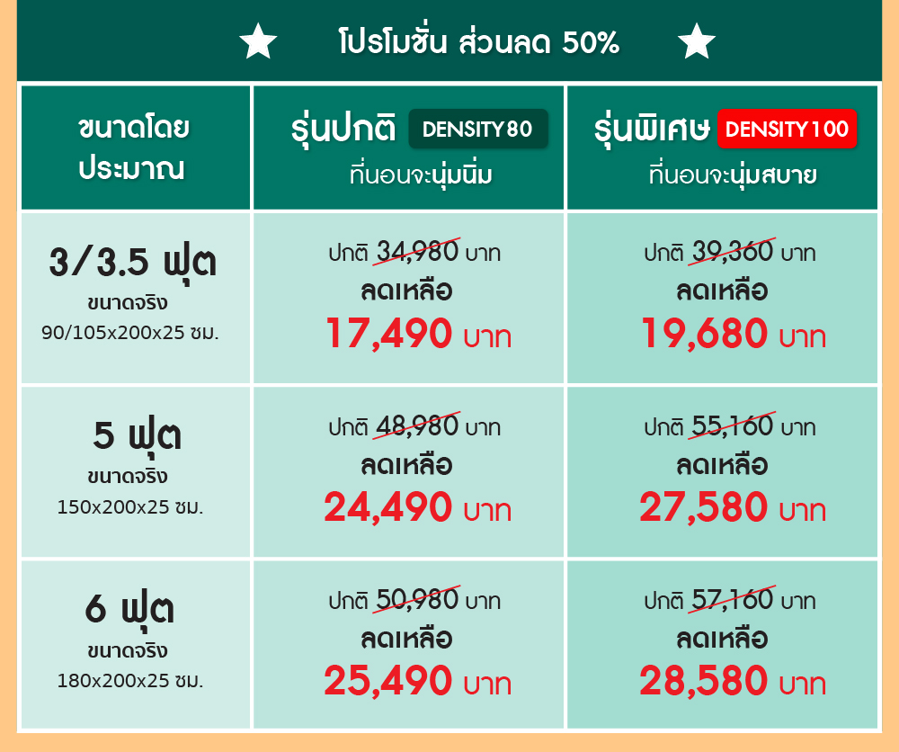 ที่นอนยางพารา-ที่นอนยางพาราแท้-topper ยางพารา-ที่นอนยางพารา 6 ฟุต-ที่นอนยางพารา 5 ฟุต-ที่นอนยางพารา 3.5 ฟุต-ราคา ที่นอน ยางพารา