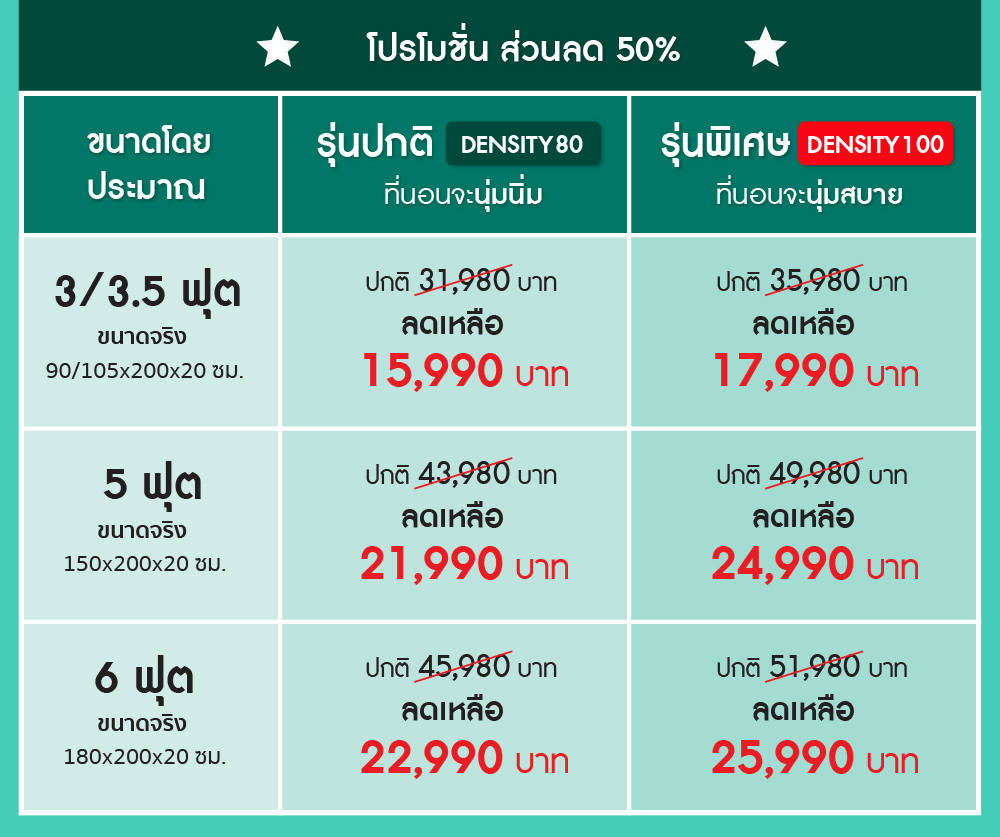 ที่นอนยางพารา-ที่นอนยางพาราแท้-topper ยางพารา-ที่นอนยางพารา 6 ฟุต-ที่นอนยางพารา 5 ฟุต-ที่นอนยางพารา 3.5 ฟุต-ราคา ที่นอน ยางพารา