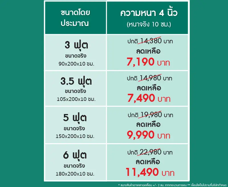 ที่นอนยางพารา , ที่นอนยางพาราแท้ , topper ยางพารา , ที่นอนยางพารา 6 ฟุต , ที่นอนยางพารา 5 ฟุต , ที่นอนยางพารา 3.5 ฟุต , ราคา ที่นอน ยางพารา