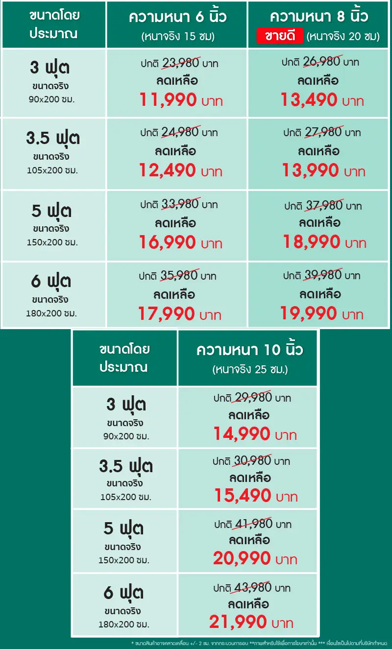 ที่นอนยางพารา , ที่นอนยางพาราแท้ , topper ยางพารา , ที่นอนยางพารา 6 ฟุต , ที่นอนยางพารา 5 ฟุต , ที่นอนยางพารา 3.5 ฟุต , ราคา ที่นอน ยางพารา