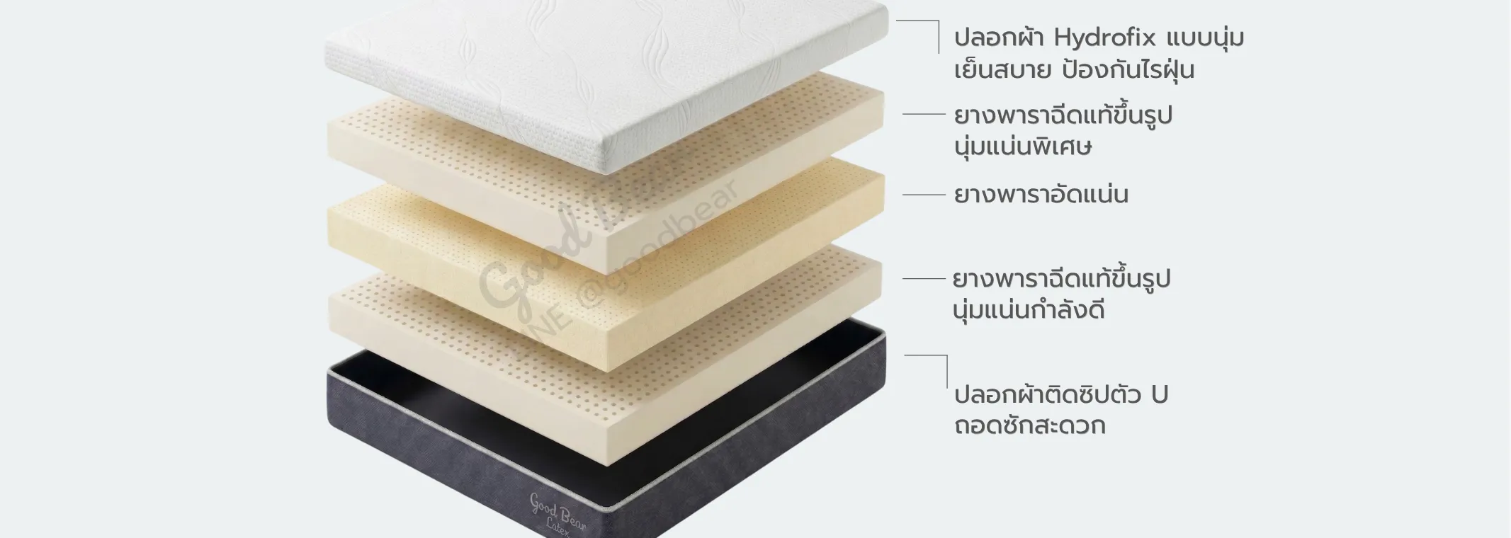 โครงสร้างที่นอน 2 (PC) ชั้น Hybrid Support